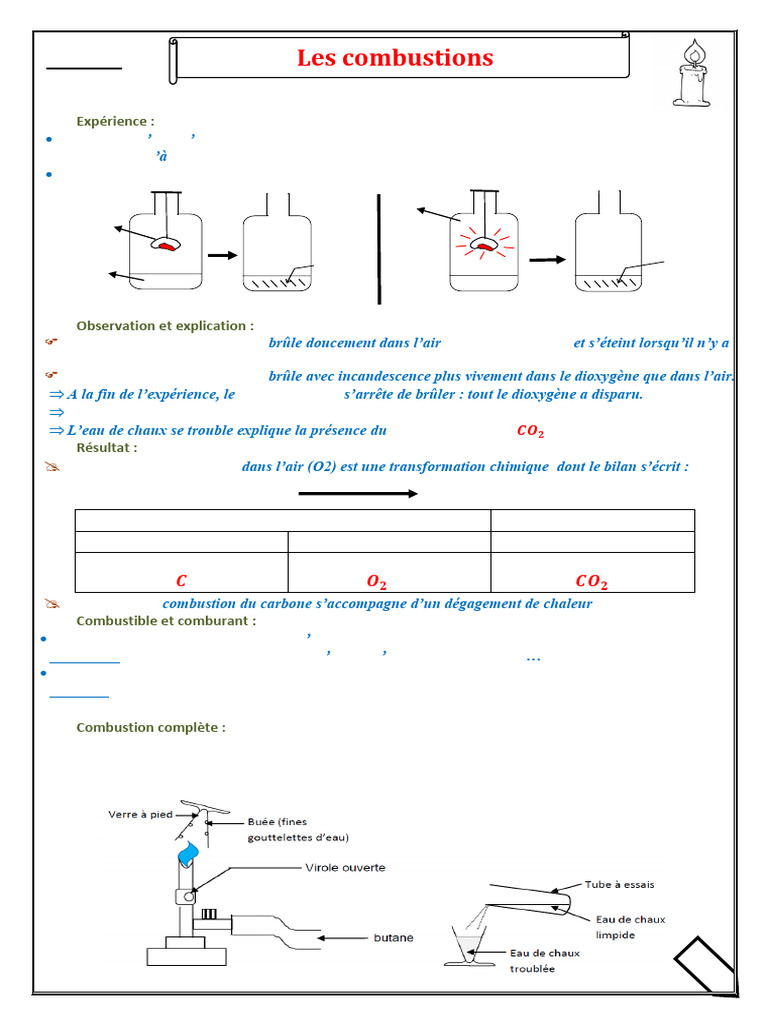 Combustions : Types et Dangers | PDF | La combustion | Combustible
