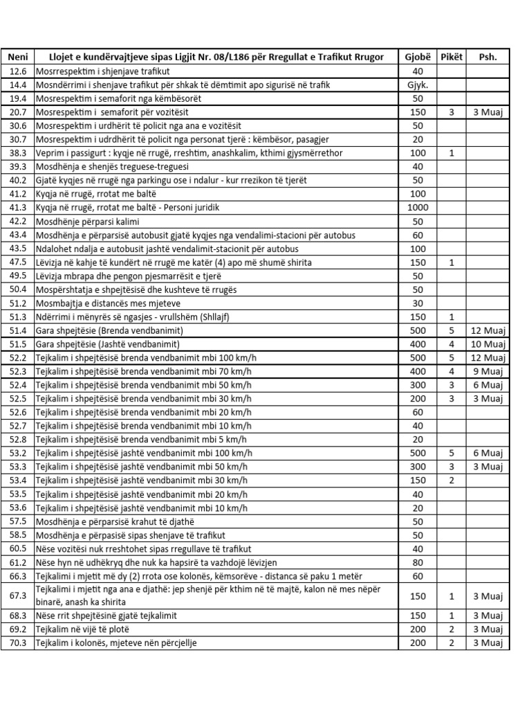Llojet e Kundervatjeve 08-L186 | PDF