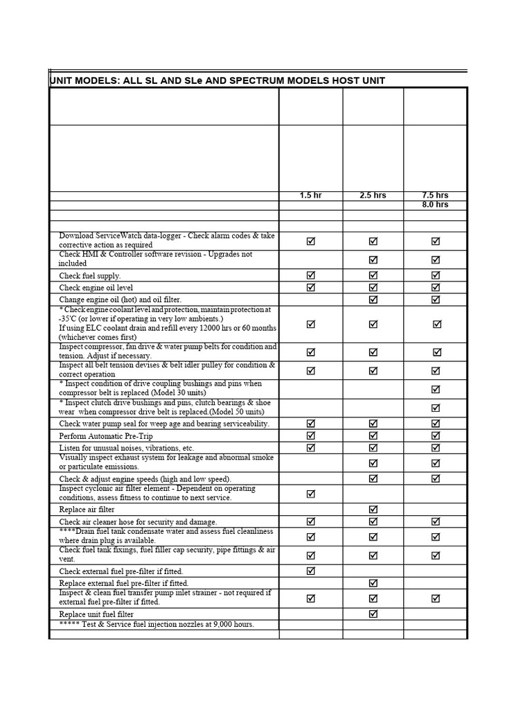 Unit Models: All SL and Sle and Spectrum Models Host Unit: 1.5 HR 2.5 ...