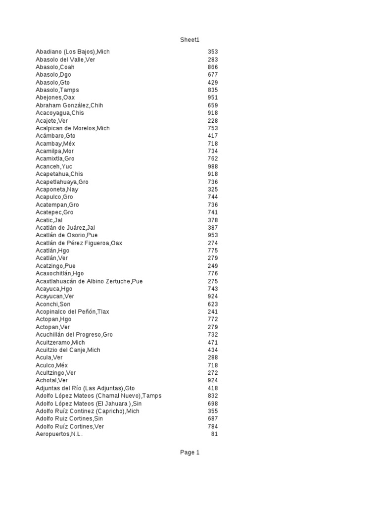 Ladas PDF Politica de mexico México