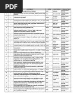 Download Daftar Peserta Monev PKM - Host Univ Padjajaran by Ardhana Reswari SN96532815 doc pdf