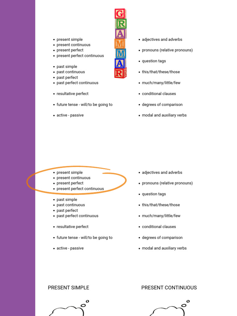 English Tenses and Grammar Overview | PDF | Verb | Grammatical Tense