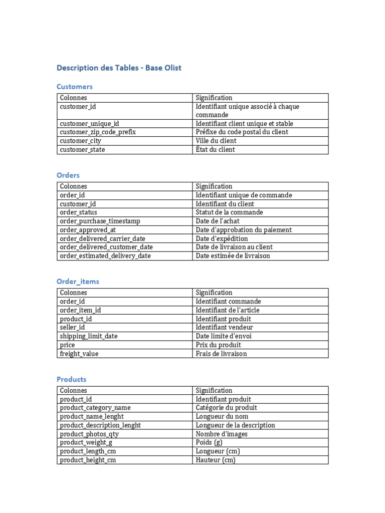 Tables de la Base Olist : Structure et Données | PDF