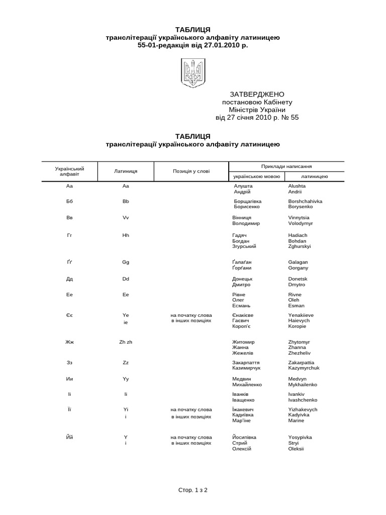 Transliteration New | PDF