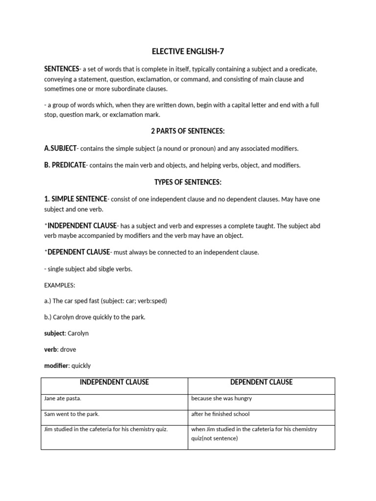 ELECTIVE-ENGLISH-7 | PDF | Subject (Grammar) | Linguistic Typology
