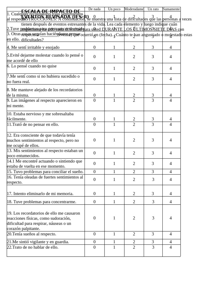 Escala IES-R: Evaluación del Estrés Postraumático | PDF | Psicoterapia ...