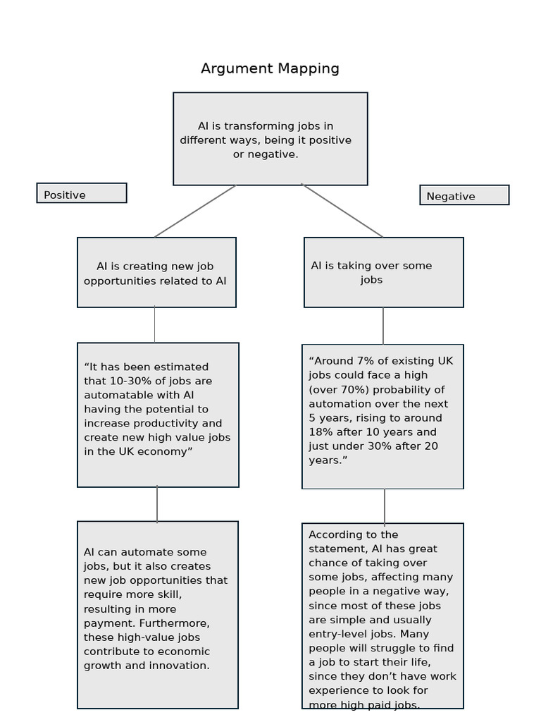 Argument Mapping - Ricardo Menezes | PDF