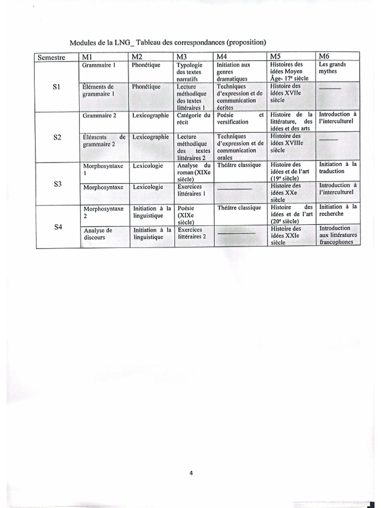 Corresondance EFR | PDF