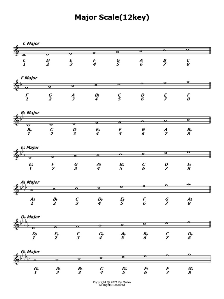Major Scale (12key) | PDF