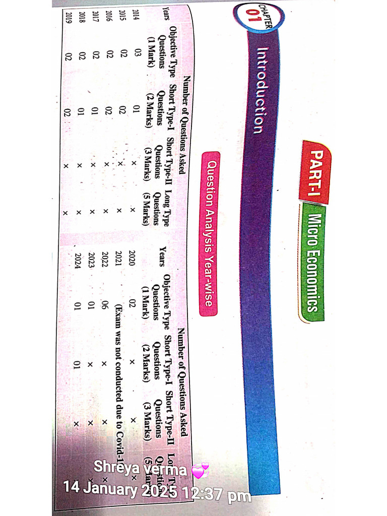 Cherter Wise Question Analysis of Economics | PDF