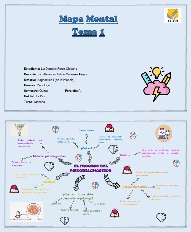 Mapa Mental Tema 1. Diagnostico I (En La Infancia) | PDF | Cognición ...