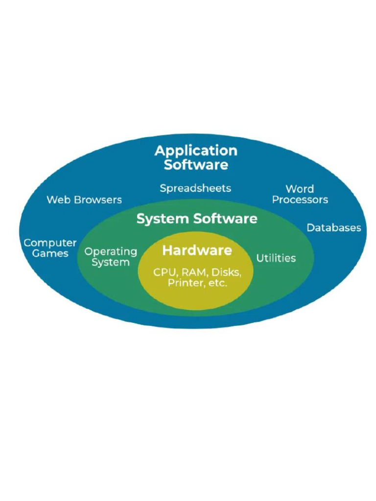 Understanding Operating Systems: Functions & Types | PDF | Operating ...