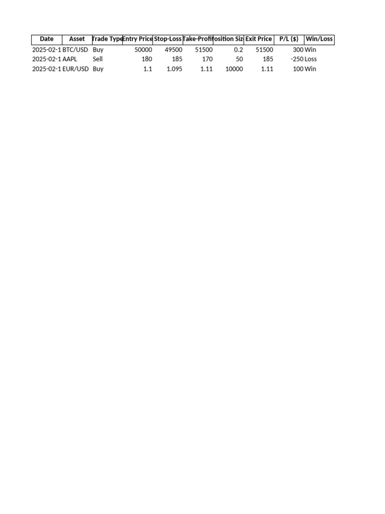 Trading Performance Summary Report | PDF
