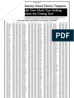 Citizzens Alliance Neshaminy Teacher Salaries