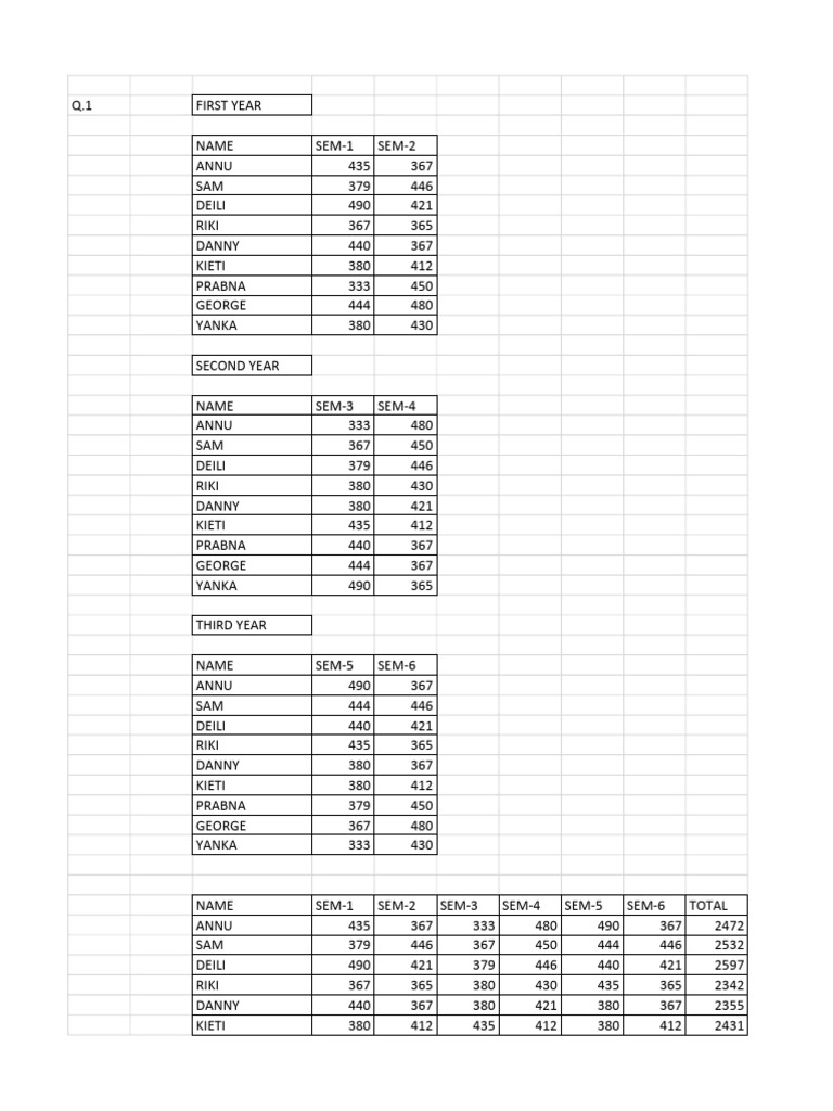 Student Performance Data Analysis | PDF