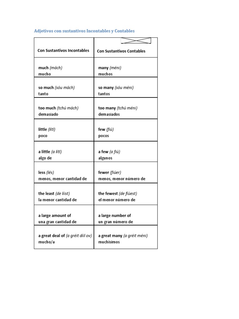 Adjetivos y Sustantivos Contables/Incontables | PDF | Ocio | Deportes