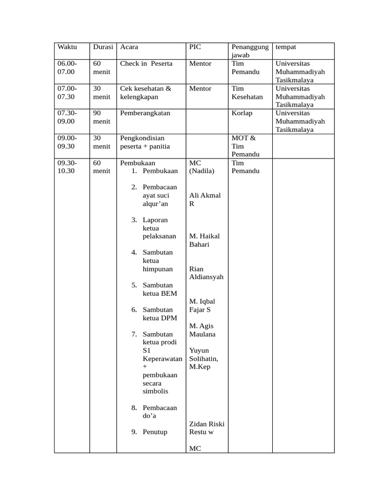 Rundown 1 | PDF