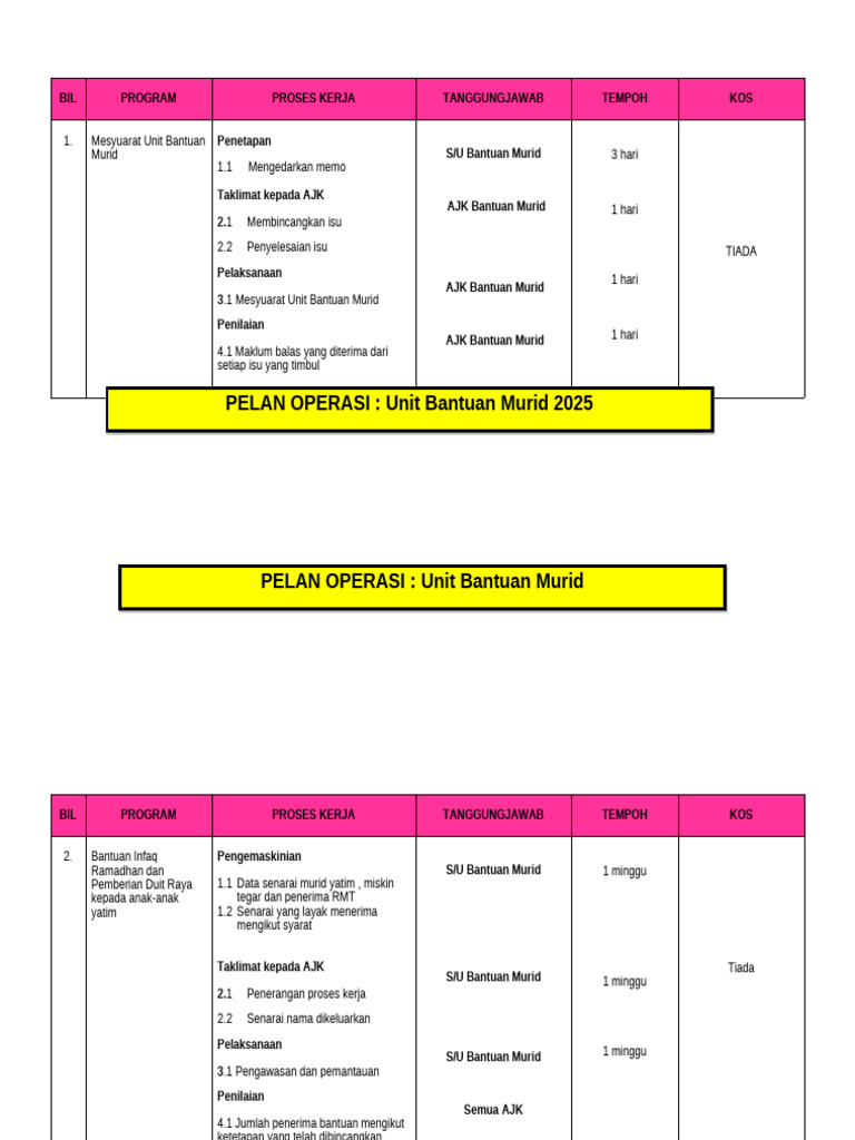Pelan Operasi Unit Bantuan Murid 2025 | PDF