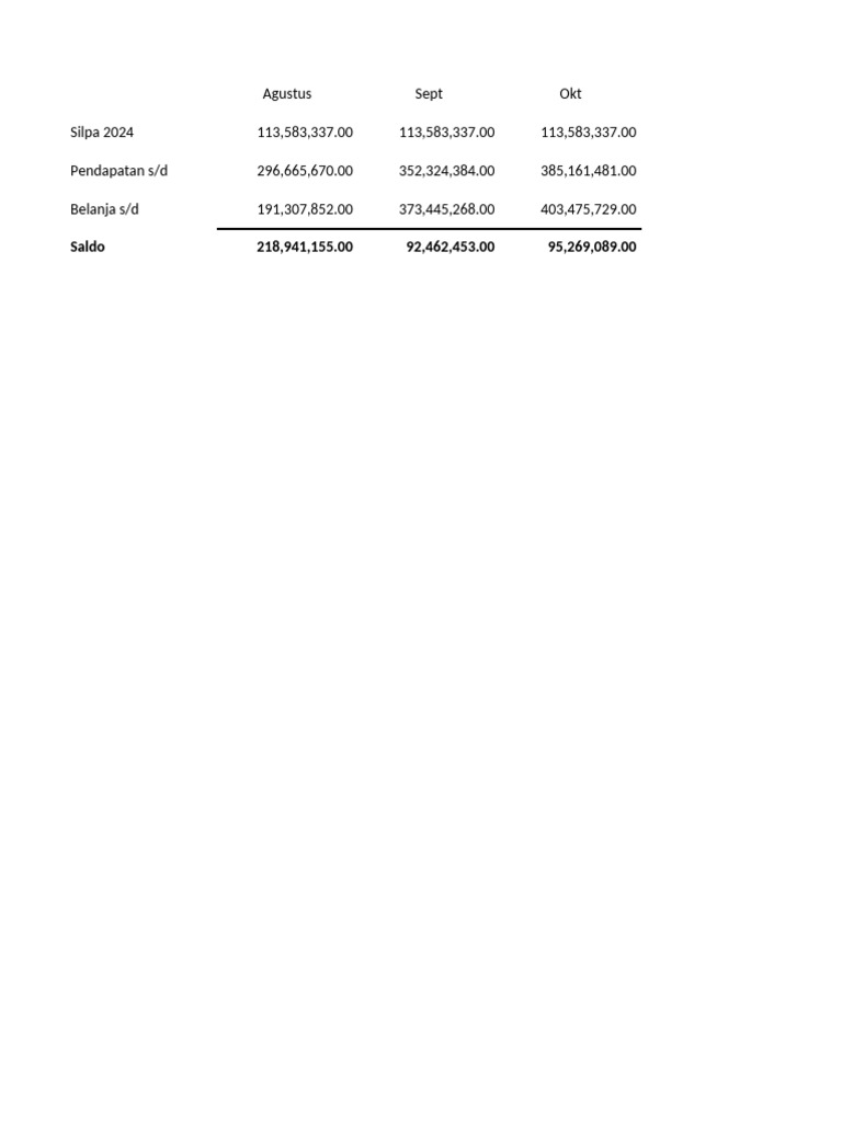 rekap rtb | PDF