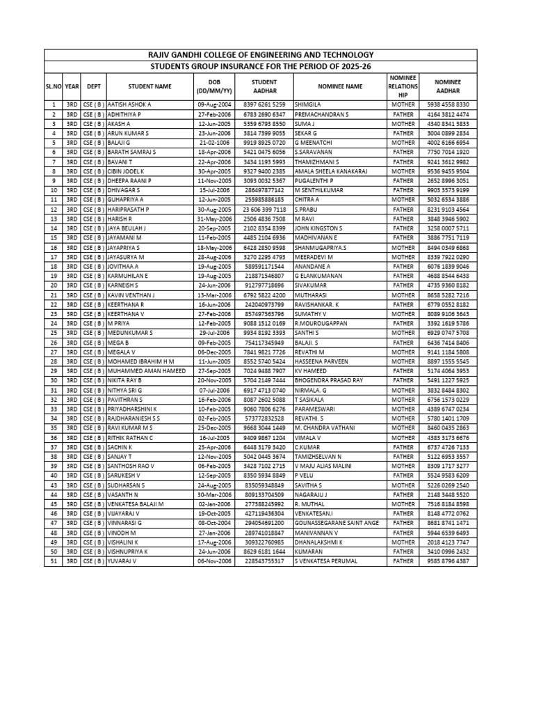 CSE Student Insurance Details 2025-26 | PDF