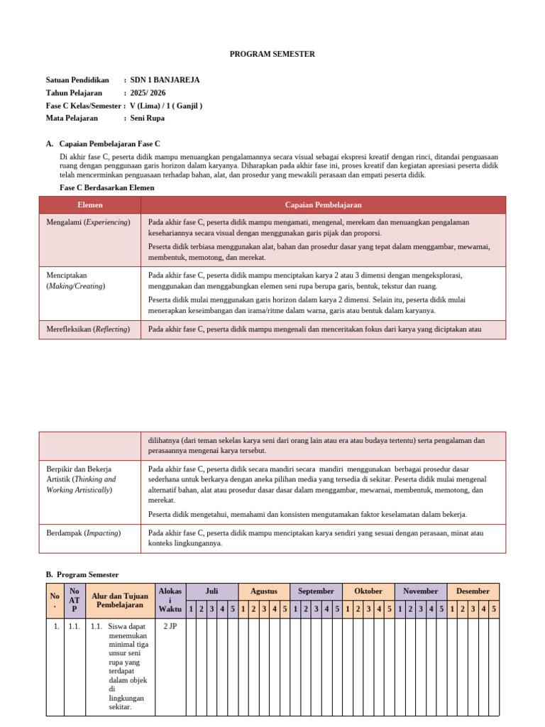 Program Semester Seni Rupa SDN 1 Banjareja | PDF