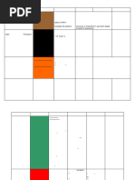 MPDS Dispatch Codes Overview | PDF | Bleeding | Thorax