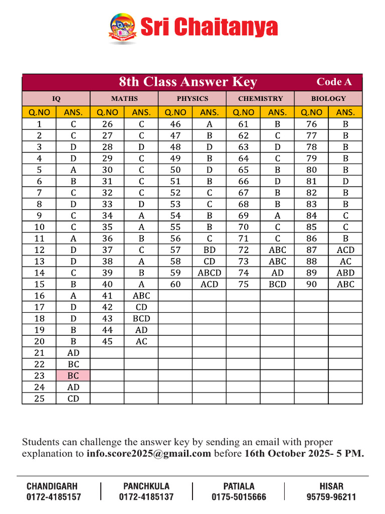 Challenge 8th Class Answer Key Deadline | PDF
