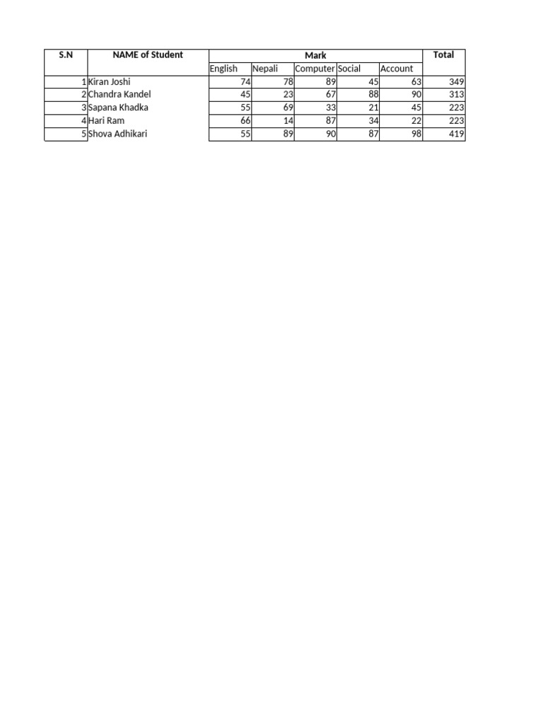 Student Marks Summary Report | PDF