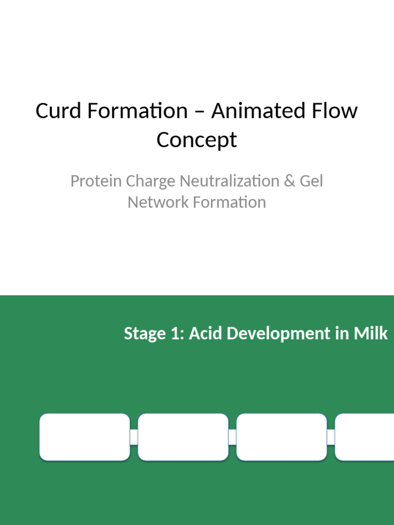 Curd Formation Process Explained | PDF