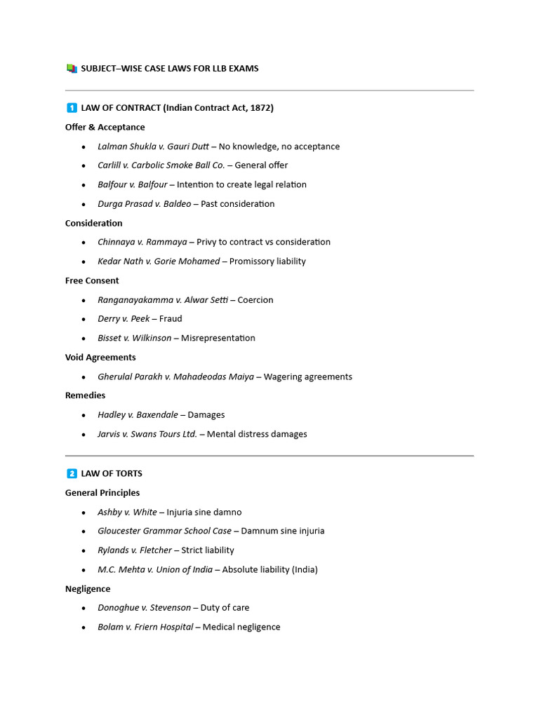 LLB Exam Case Laws by Subject | PDF | Mens Rea | Legal Concepts