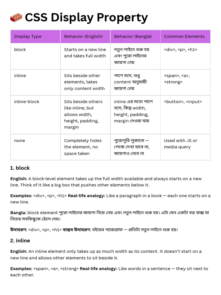 ? CSS 2ND Slide | PDF