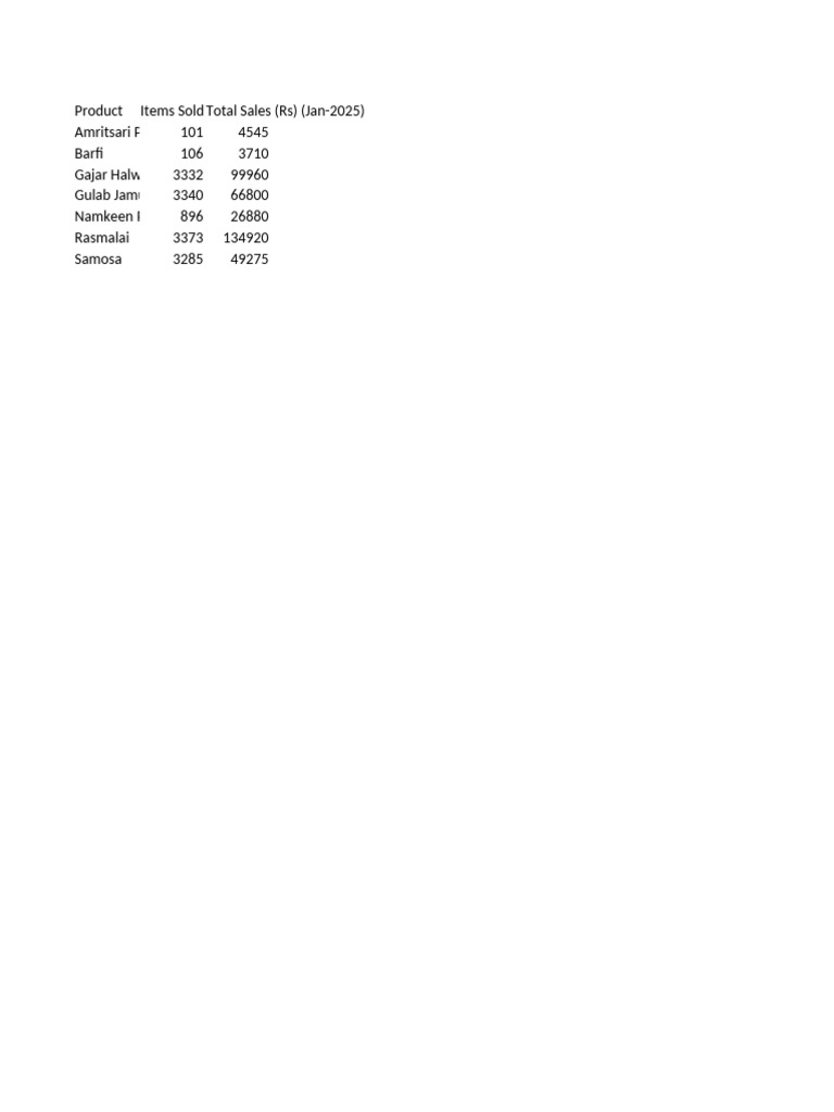 Best Pivot Table | PDF