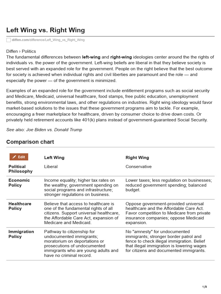 Left Wing vs. Right Wing Ideologies Explained | PDF | Conservatism In ...