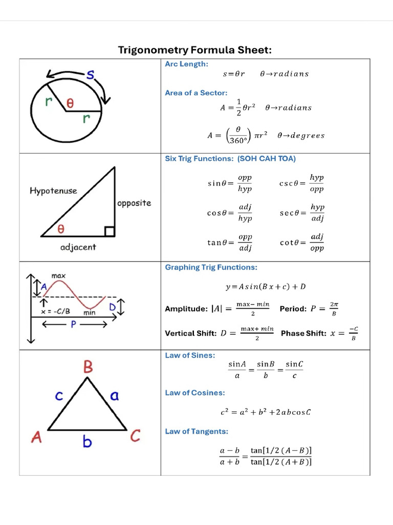 Formula Sheet | PDF