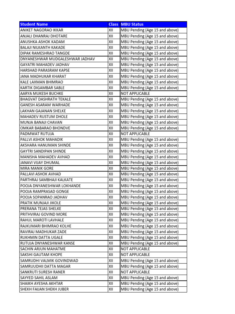 12th Mbu Pending | PDF