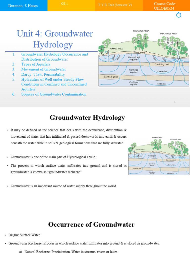 Groundwater Hydrology Overview | PDF | Aquifer | Groundwater
