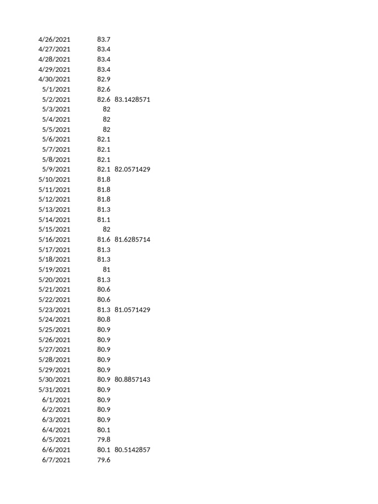 Weekly Weight Data April-June 2021 | PDF