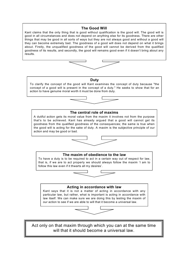 Kant's Unqualified Good Will Explained | PDF | Career & Growth | Self ...