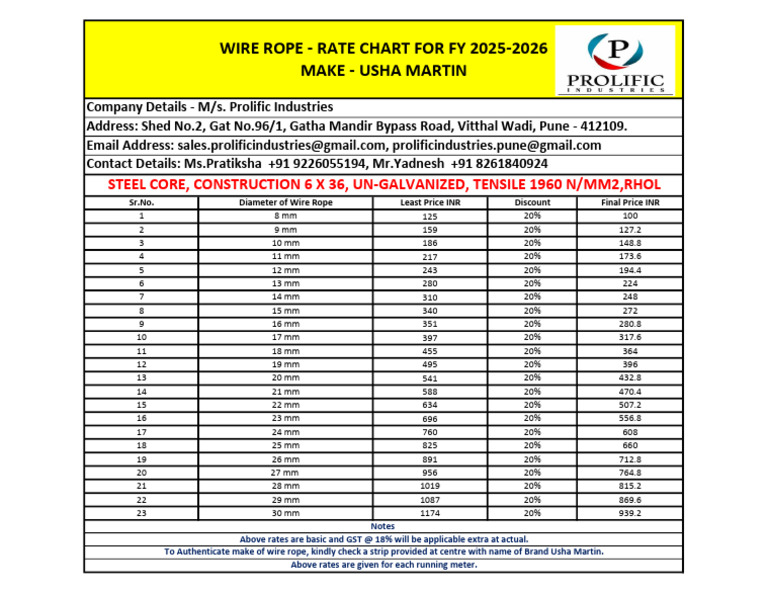 Wire Rope Price List FY 2025-2026 | PDF | Manufactured Goods | Wire