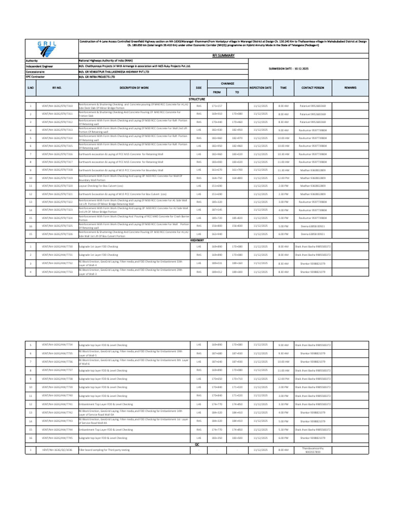 Concrete and Earthwork Schedule for NH-163G | PDF | Architectural ...