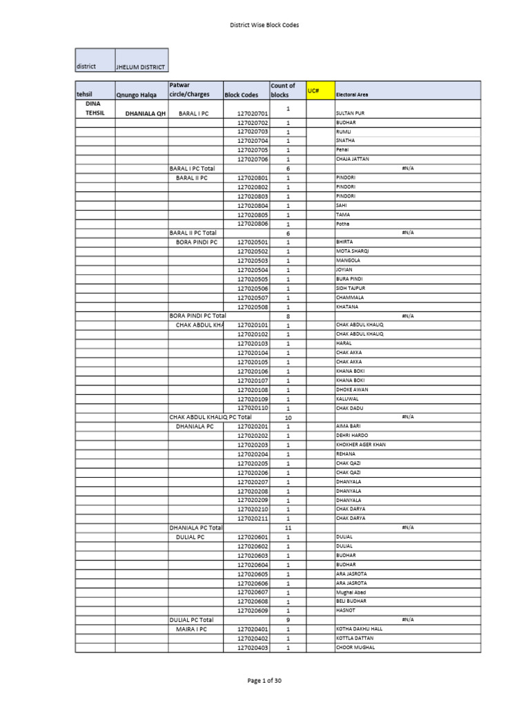 Jehlum District blockcodes | PDF