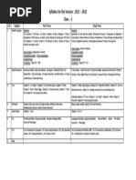 Class 2 Syllabus Overview 2024-2025 | PDF