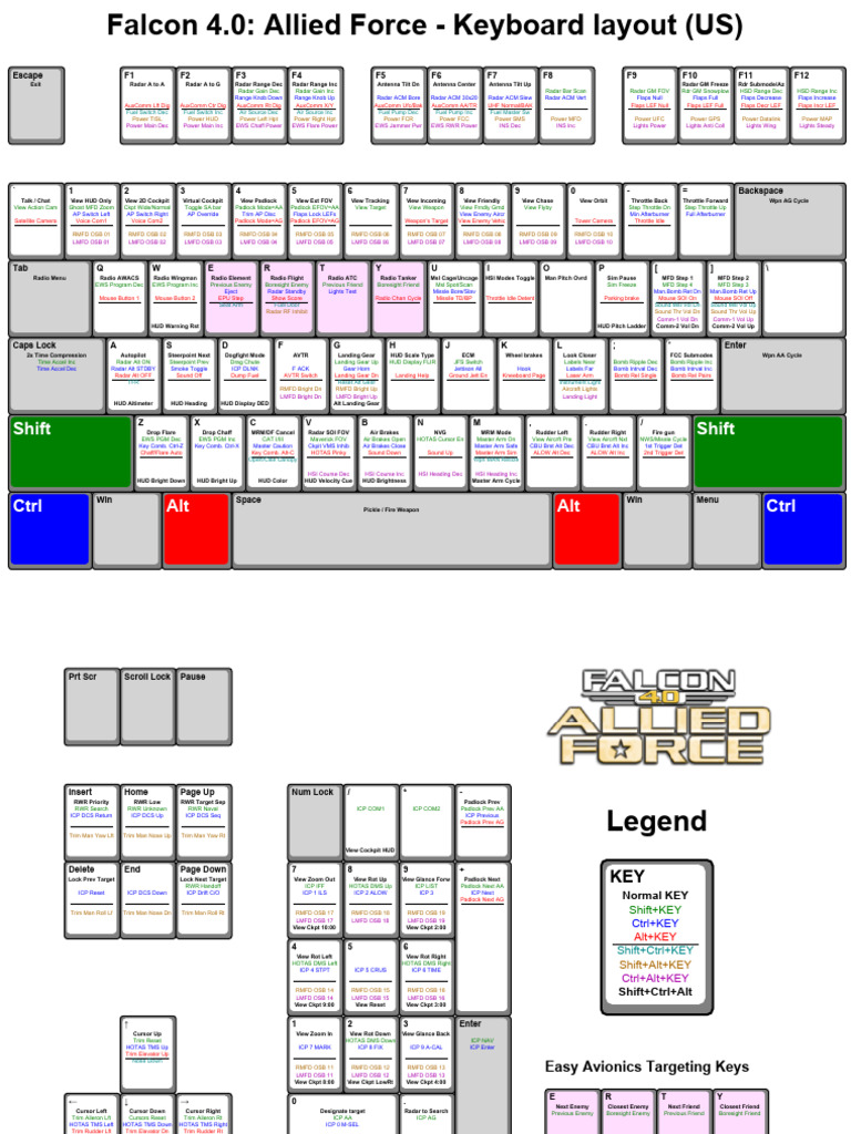Falcon 4.0 Allied Force - US Keylayout | PDF