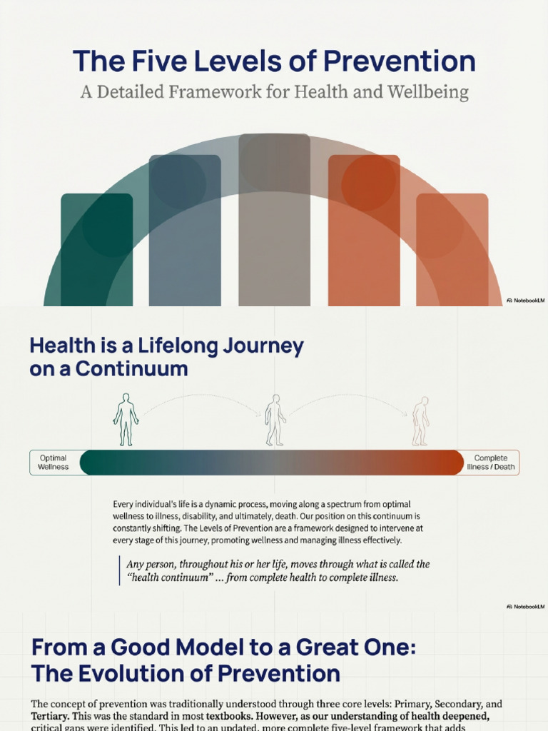 Five Level Prevention Model | PDF