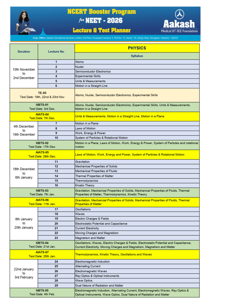 NEET 2026 Complete Syllabus Overview | PDF | Chemistry ...