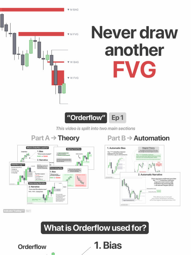 I Fully Automated Orderflow | PDF