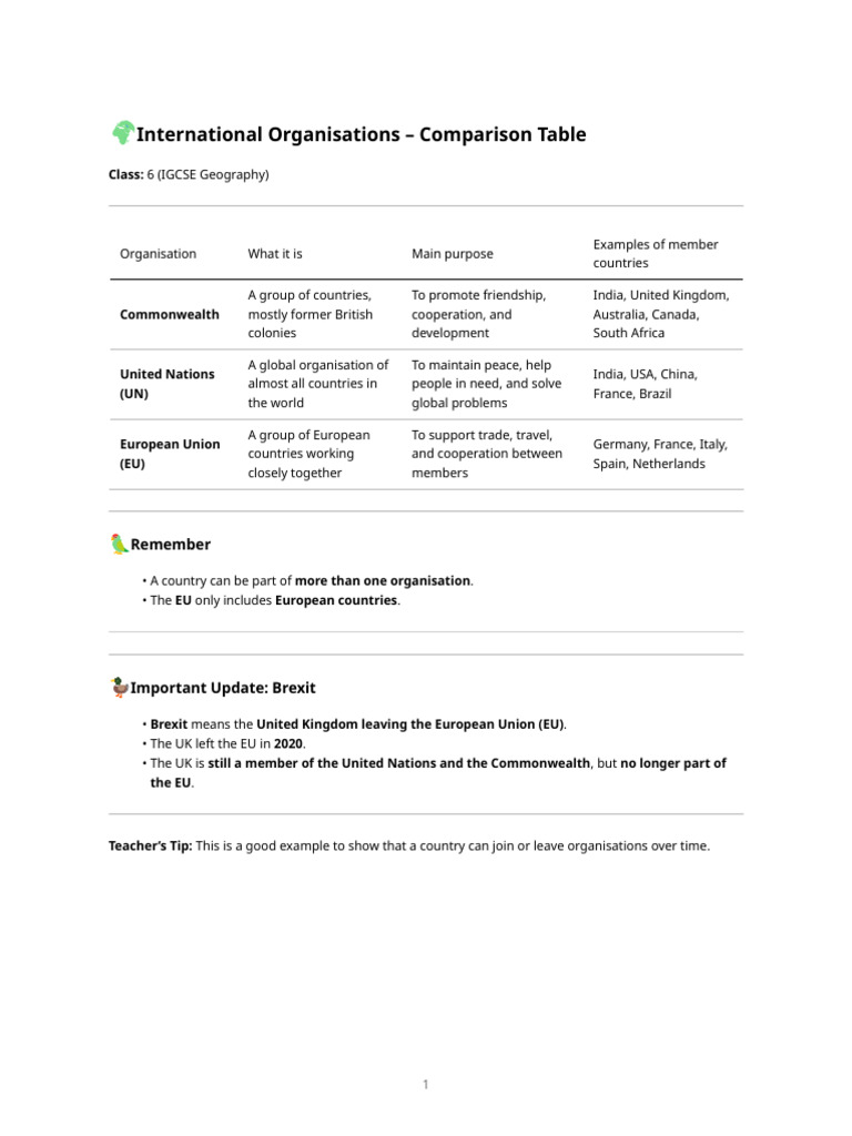 Comparison of International Organisations | PDF