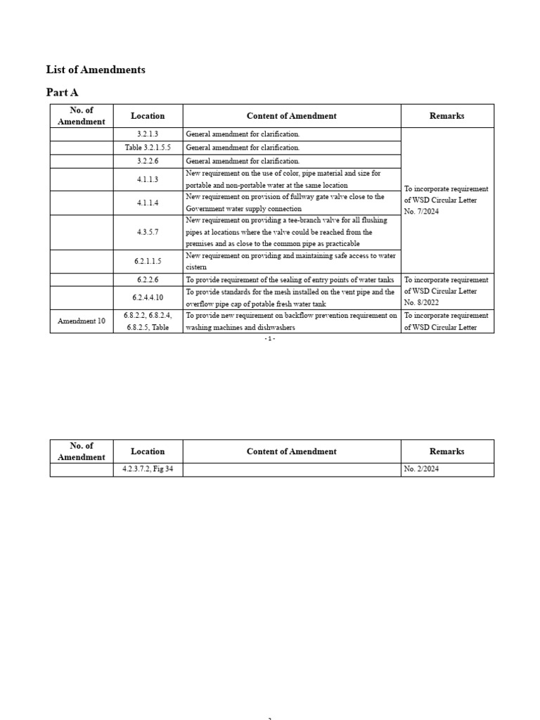 Amendment Table (r1) E | PDF | Valve | Tap (Valve)