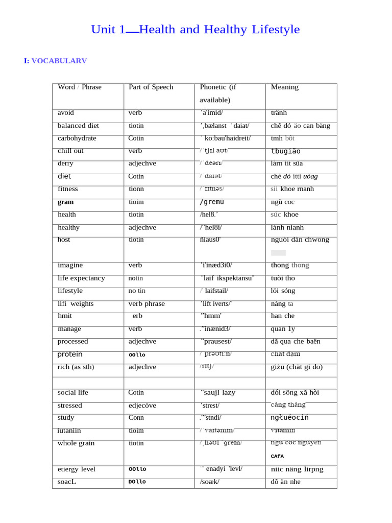 Unit 1 Health and Healthy Lifestyle Ilsw Hs 1600 PDF - Gdrive.vip | PDF ...