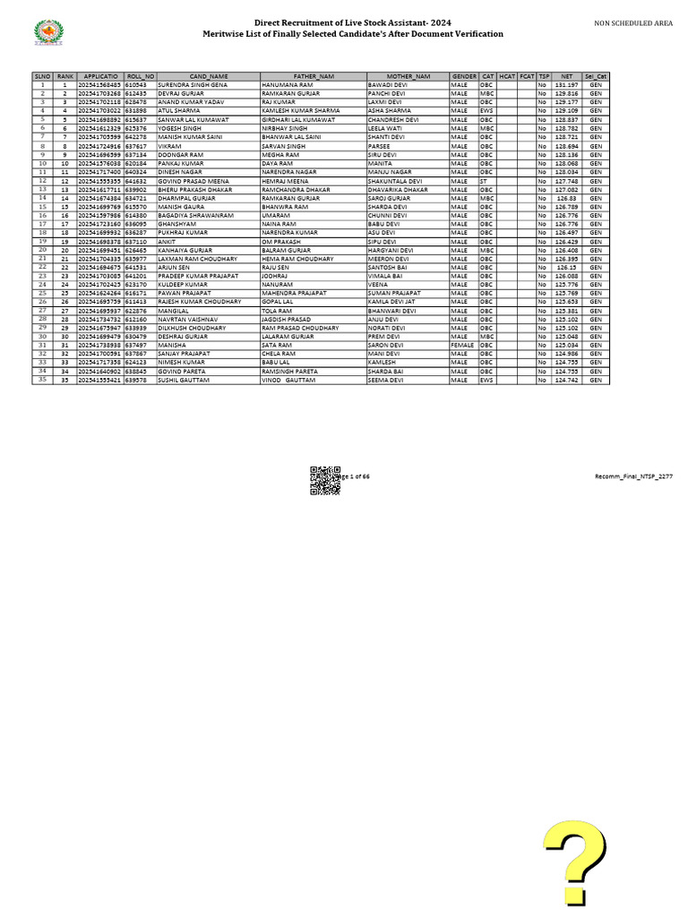 2024 Live Stock Assistant Selection List | PDF | Politics Of India